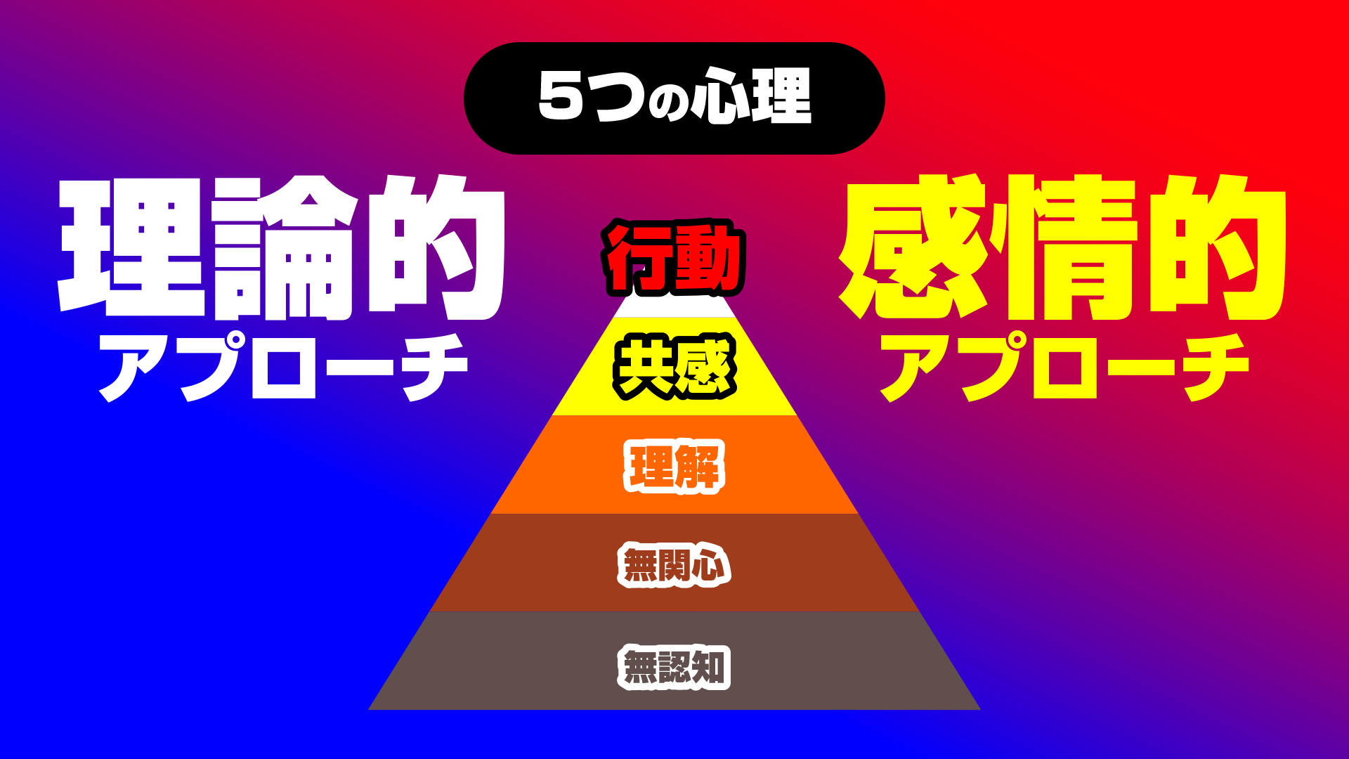 ユーザーの5つの心理層のピラミッドイラスト