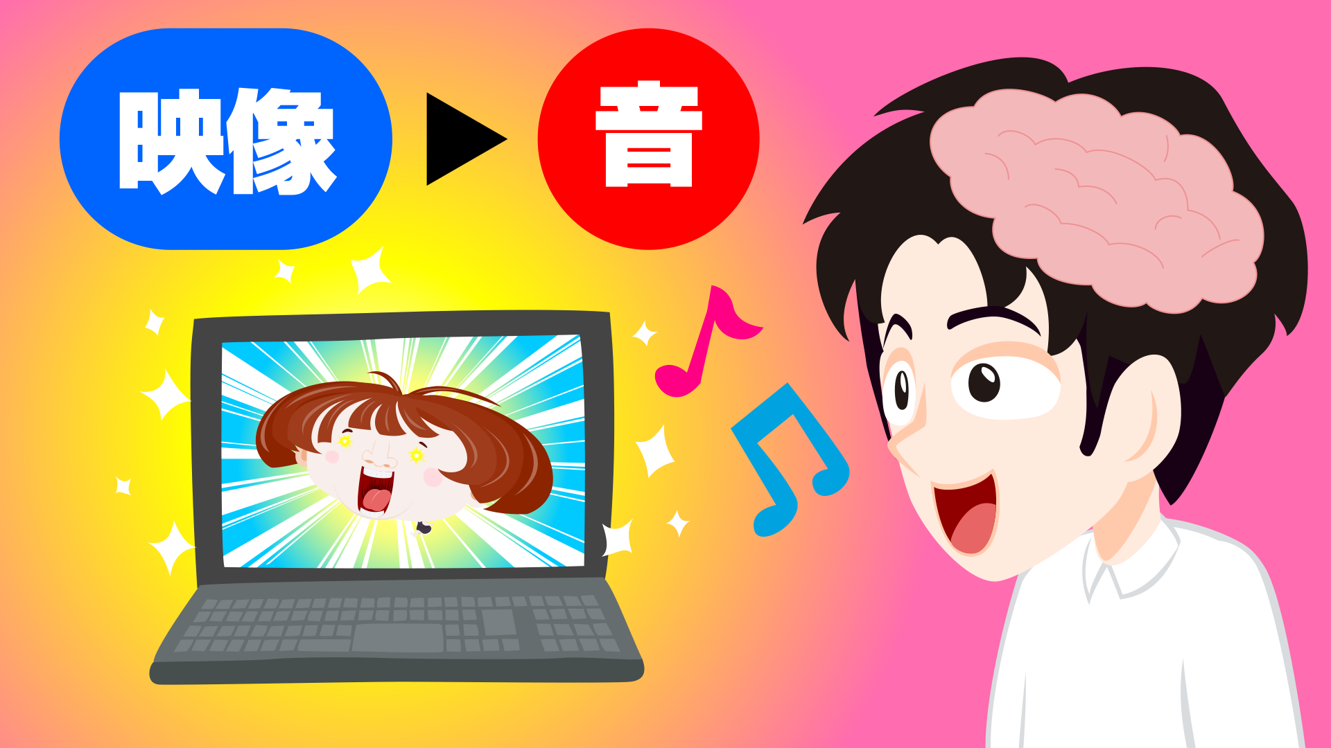 音声を処理して、映像を処理するイメージ