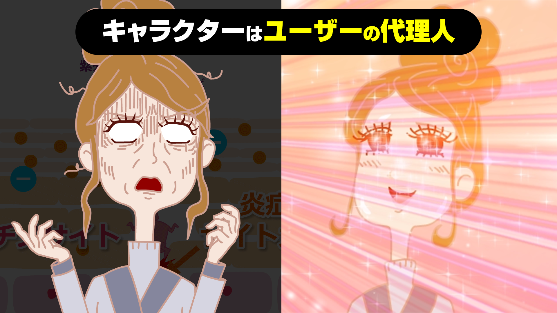 キャラクターのビフォーアフターで視聴者が疑似体験するイメージ