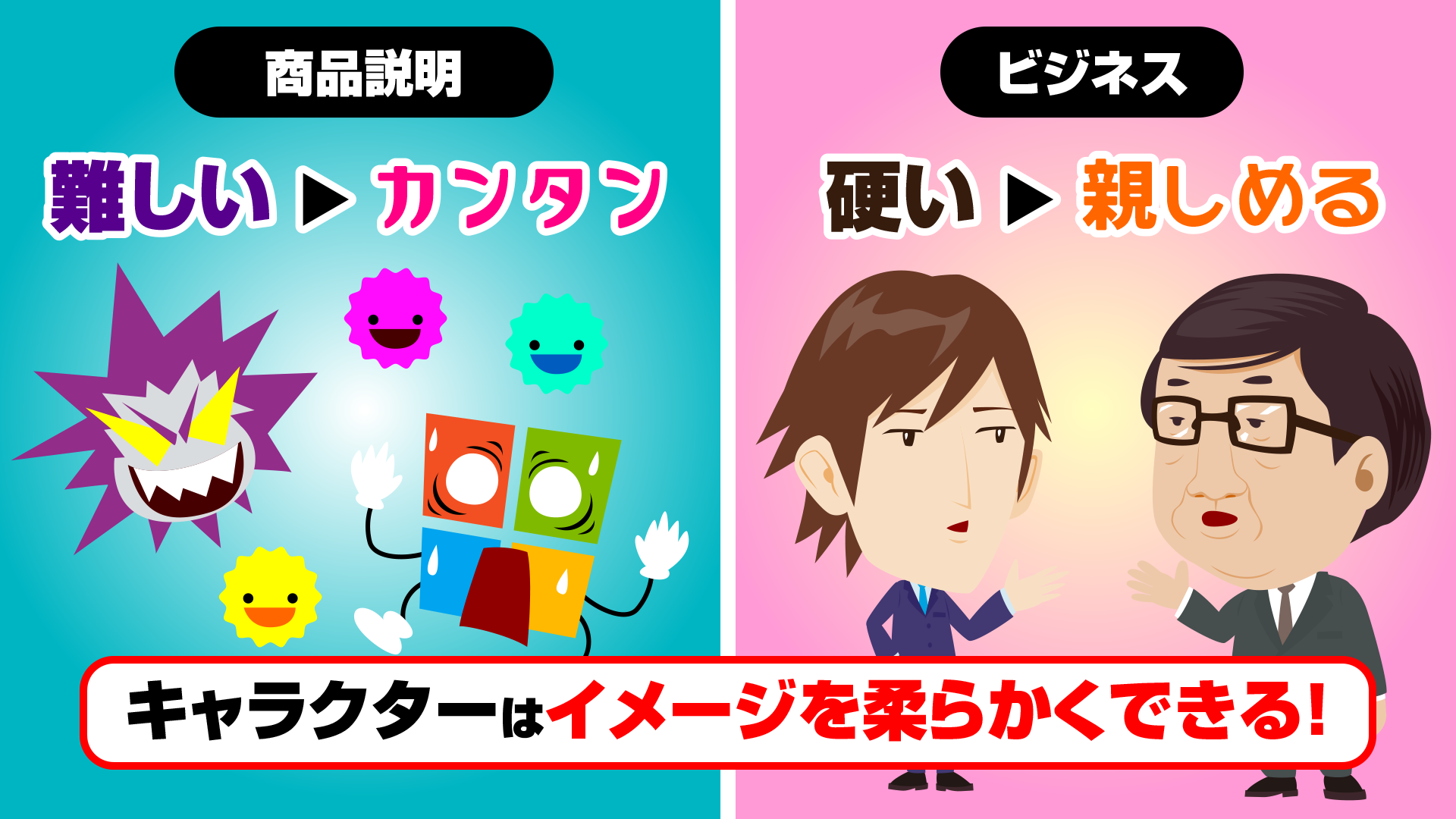 キャラクターを使いイメージを変えるイラスト