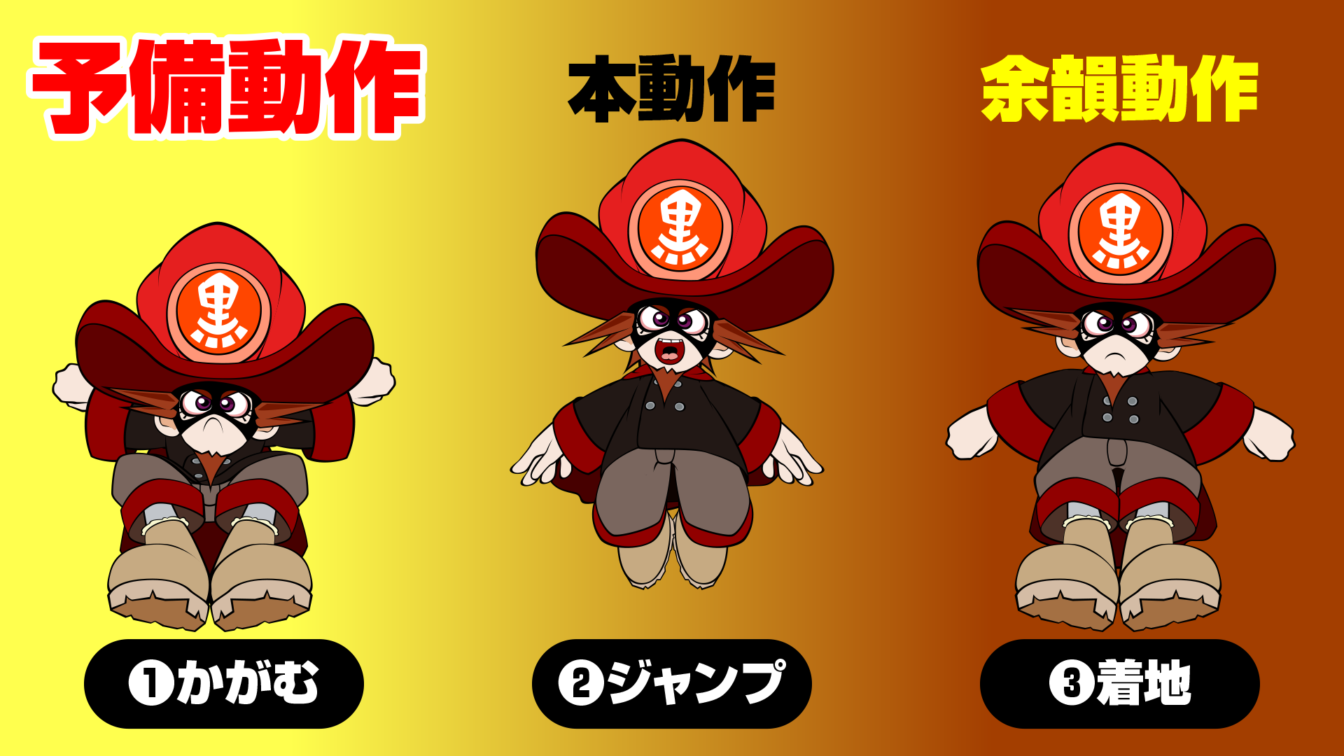 キャラクターの予備動作、本動作、余韻動作のイラスト