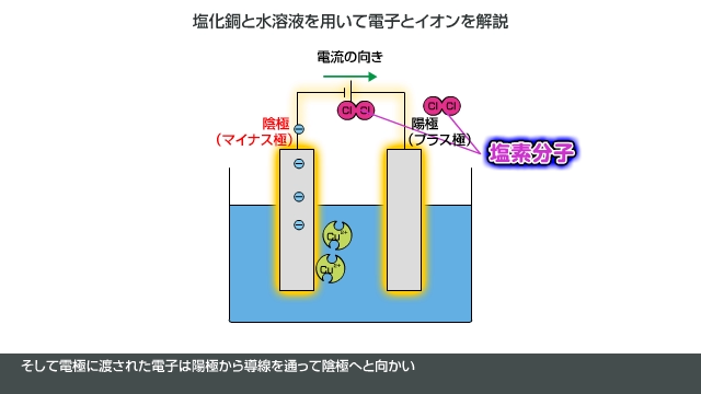 電子とイオンのしくみ画像