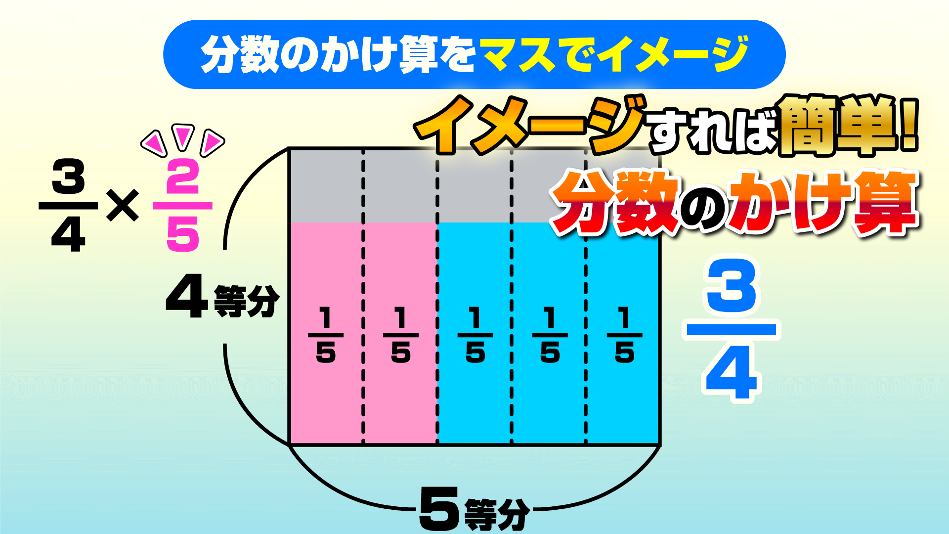 分数×分数画像