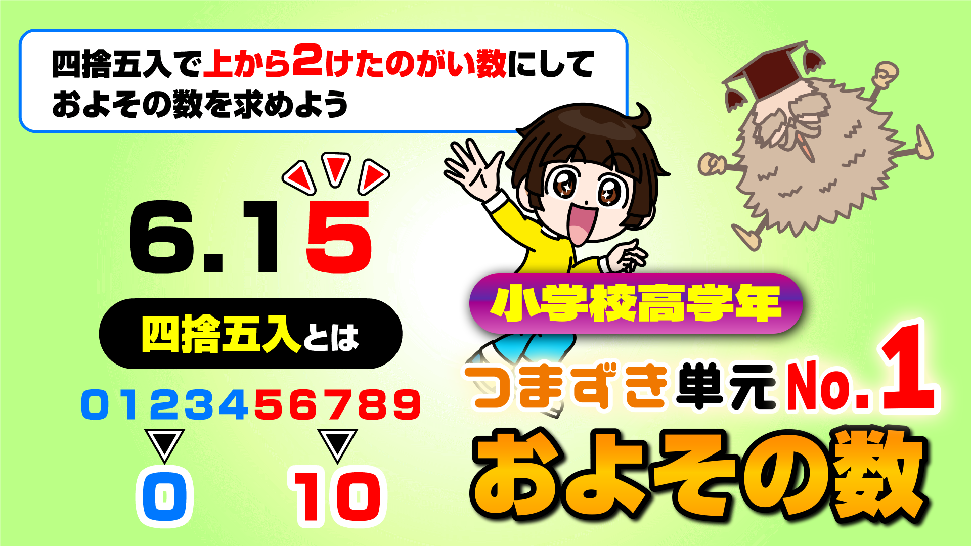 およその数画像