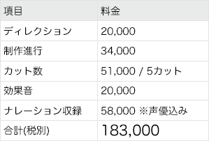 教材アニメの料金例画像