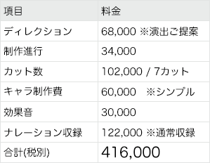 解説アニメの料金例画像