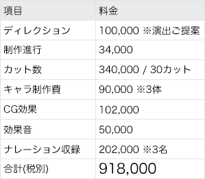 リッチコンテンツアニメの料金例画像